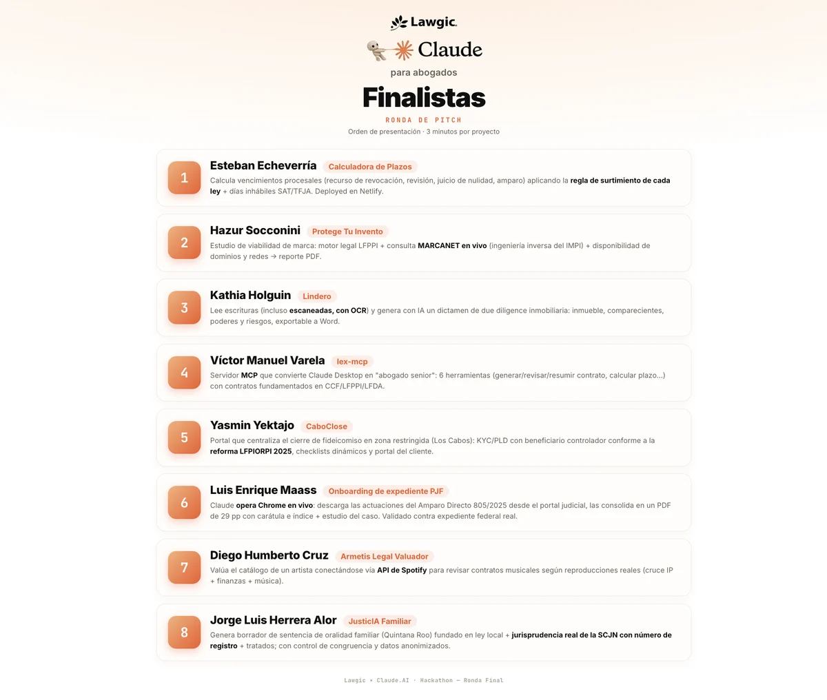 Slide con los 8 finalistas del Hackathon Claude para Abogados y sus proyectos